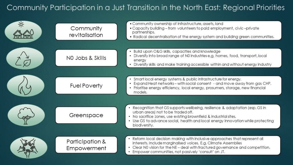  Identified Priorities for a Just Transition in the NE of Scotland